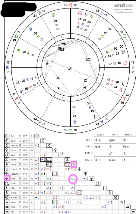 SA冥王星×N土星の検証｜齊藤寛子/AstroOcean主宰｜魂の航海ナビゲーター
