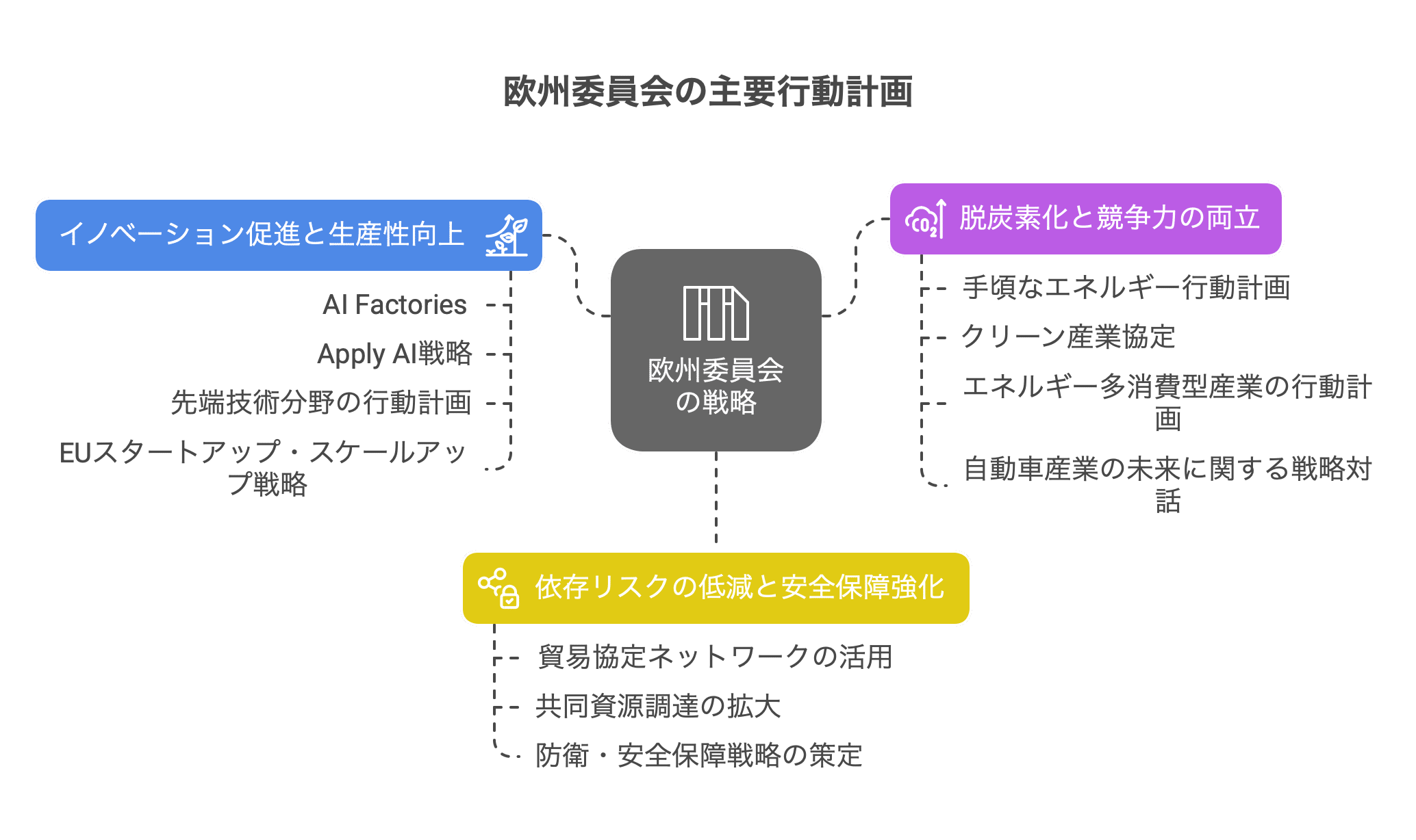 欧州のCompetitivenes Compas｜園田隆克@GHG削減サポーター