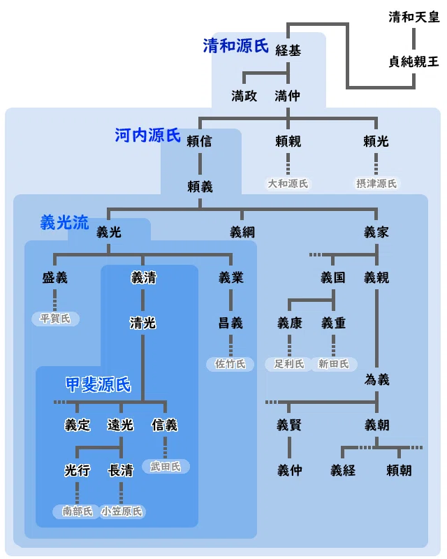 甲斐源氏 vol.1】 甲斐国と河内源氏｜およまる