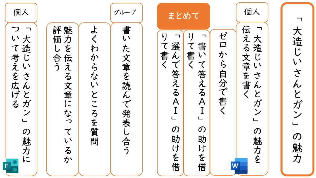 複数の学び方をAIで実現する授業｜鈴木秀樹