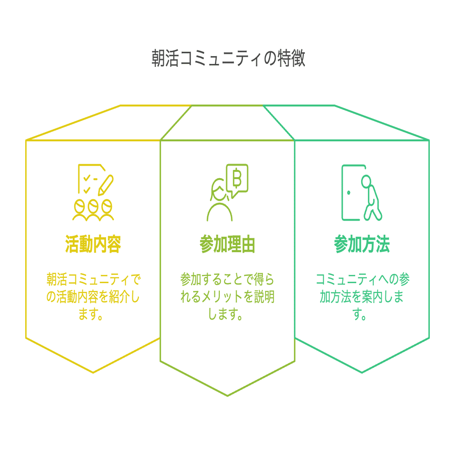 朝活サロンに参加したら生産性が爆上がりした｜ソウタ｜株式会社S.Line代表取締役