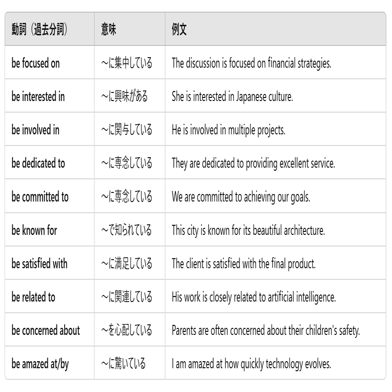ChatGPTと英語文法を学習：【重要構文】「状態を描写する」受動態｜はなしぃ
