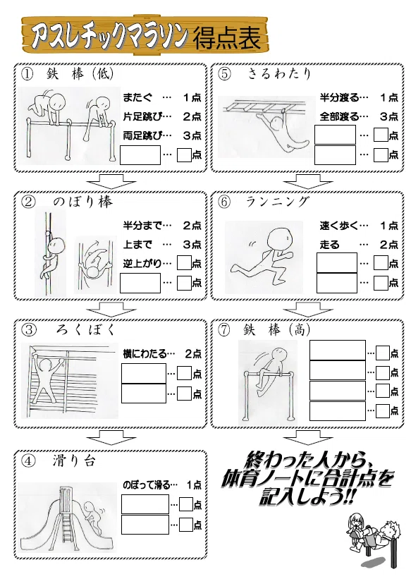 鉄棒運動の技の練習方法聞きました～練習動画あり～｜中村文＠教師