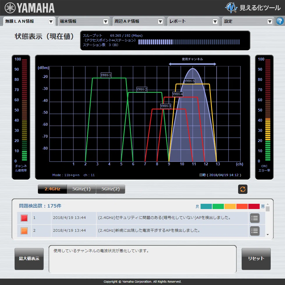 ヤマハネットワーク技術者認定試験（YCNE）復讐記⑦・無線LAN見える化