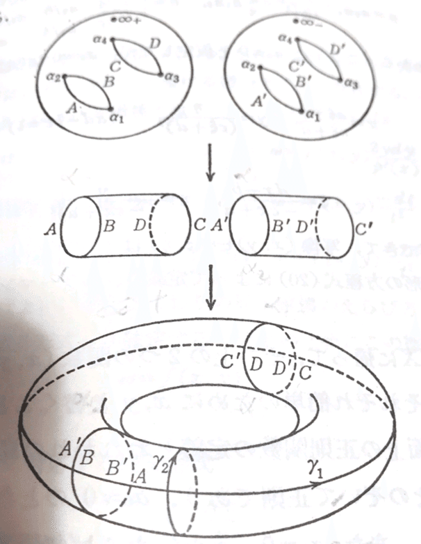 ルートのリーマン面｜ari1110