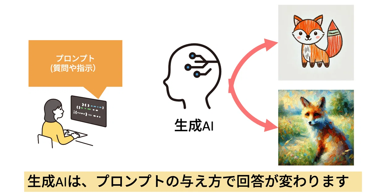 Utilizing Generative AI for Learning｜倉光君郎