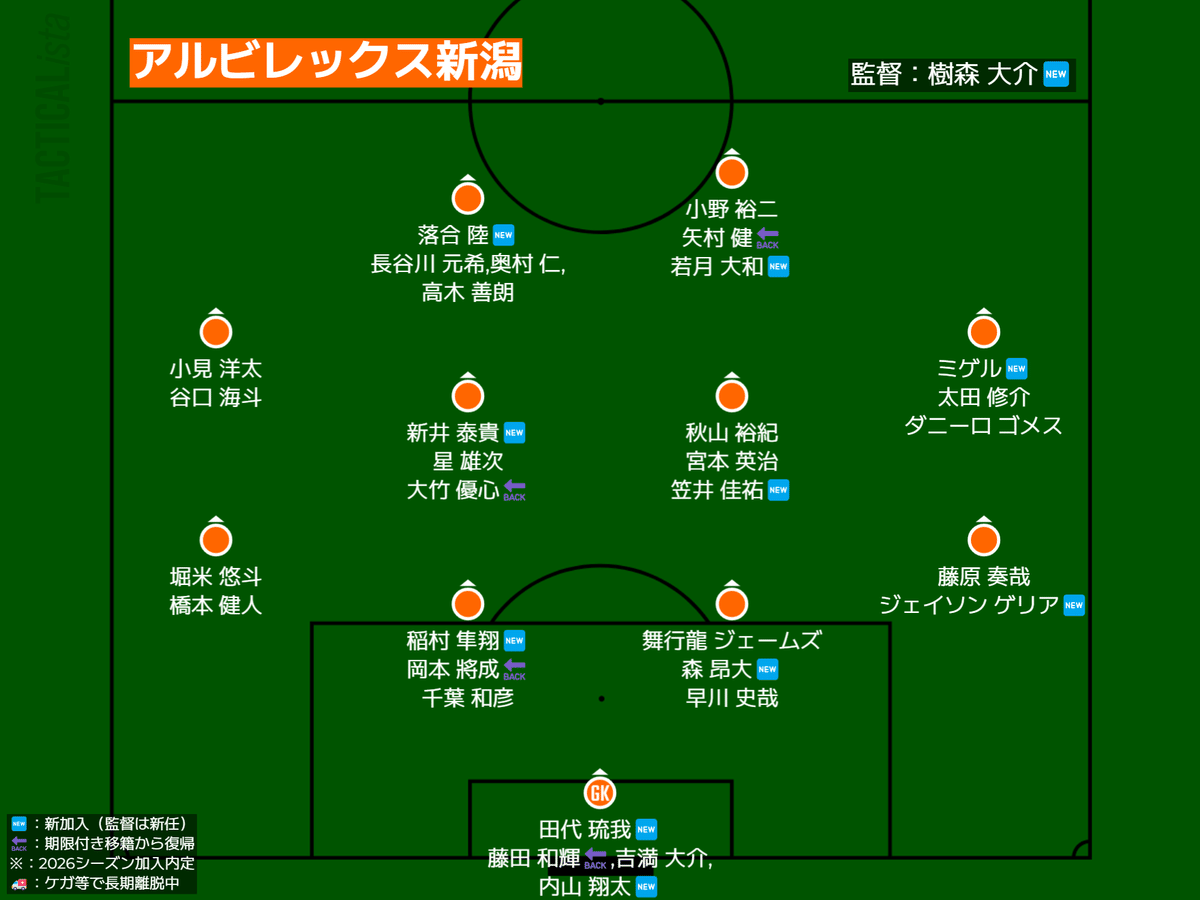 2025Jリーグ各クラブの予想基本布陣（J1）｜mokichi