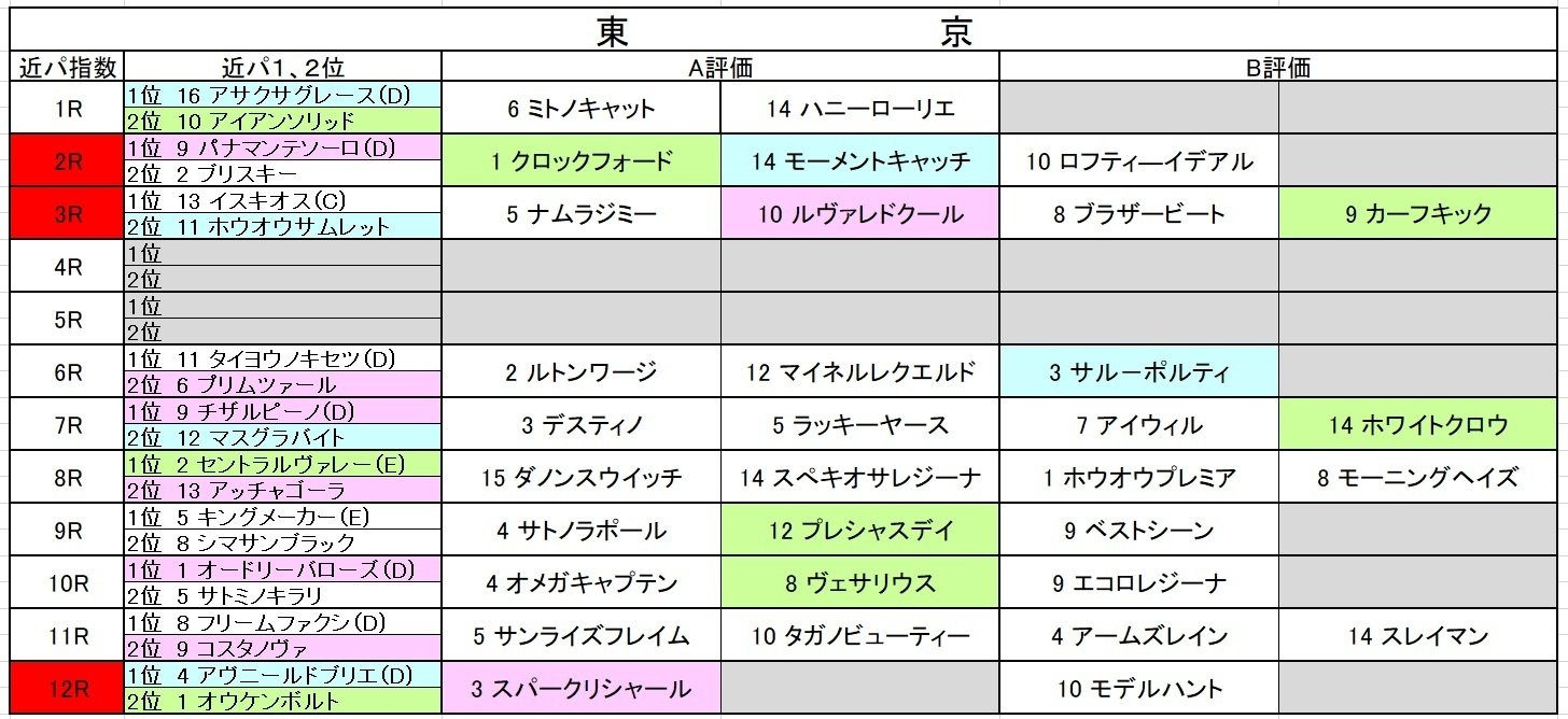 ひたむき馬券法～ステップアップ馬券～（後編）｜ひたむき管理人