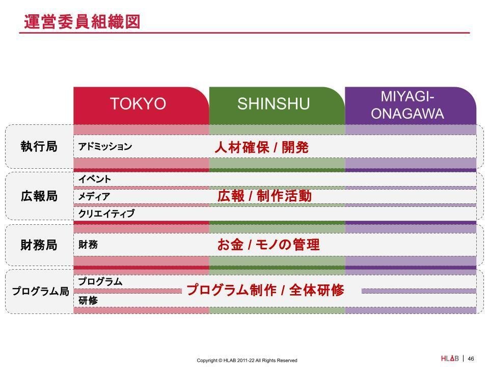 それぞれの自分らしさ、重ね合わせ」HLAB 2025 リーダーシップ それぞれの自分らしさ、重ね合わせ」HLAB 2025 リーダーシップ