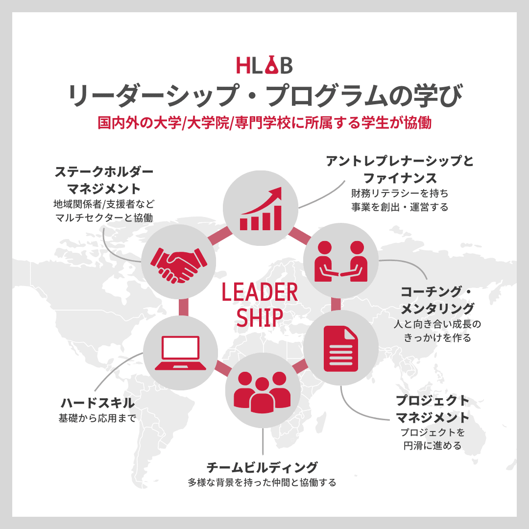 それぞれの自分らしさ、重ね合わせ」HLAB 2025 リーダーシップ それぞれの自分らしさ、重ね合わせ」HLAB 2025 リーダーシップ