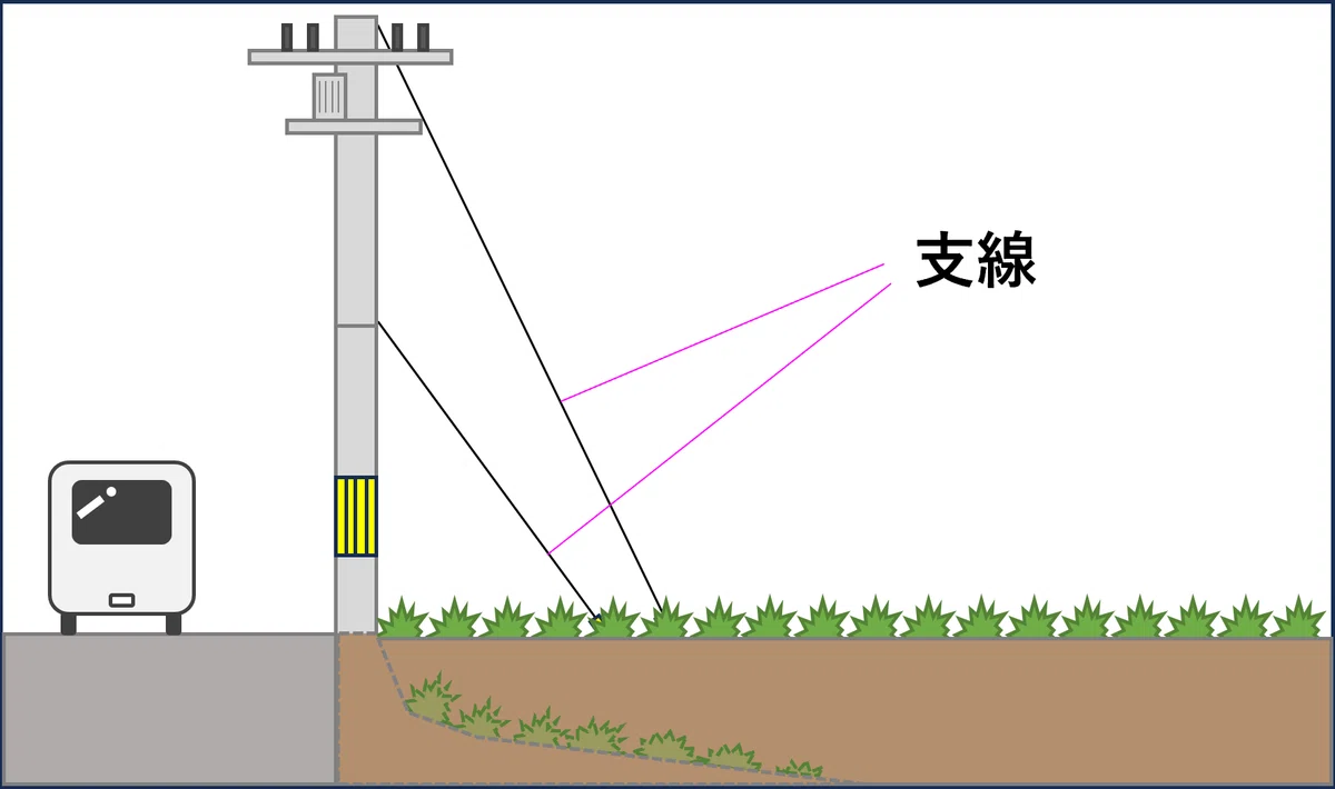 電柱の支線を無償撤去した話|方法・費用・交渉|Ugapon