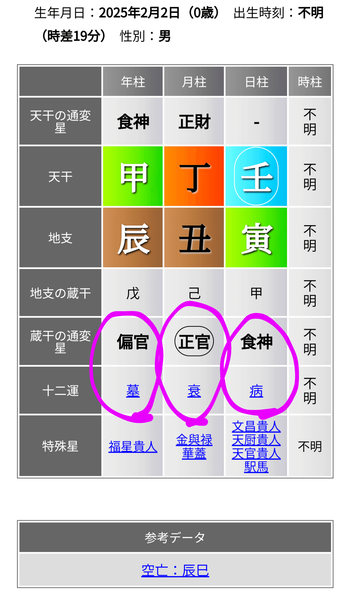 四柱推命、最大最強の人を見つけた！《劫財帝旺✕3》の芸能人】｜TAKKU