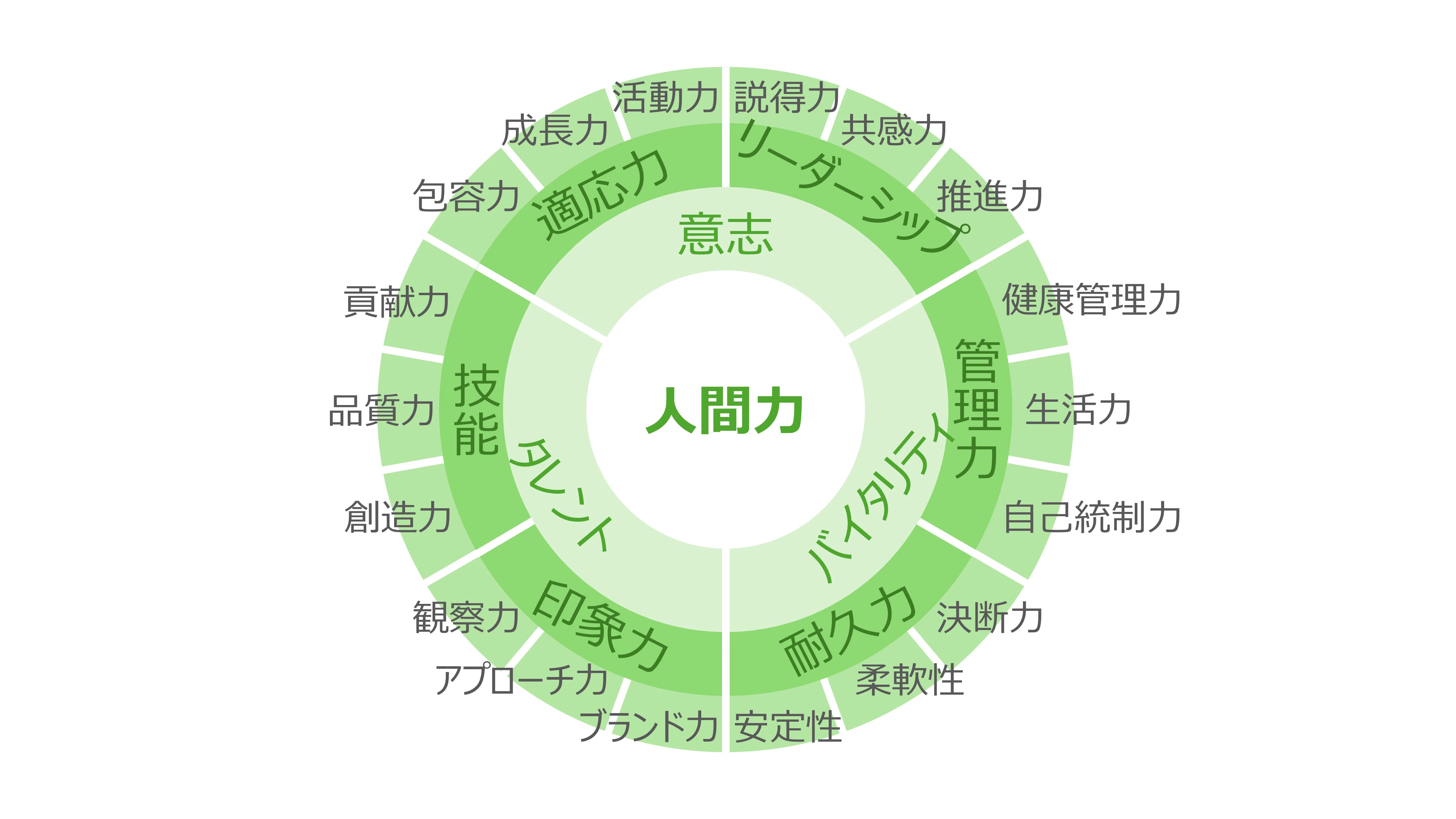 人間 力 と は