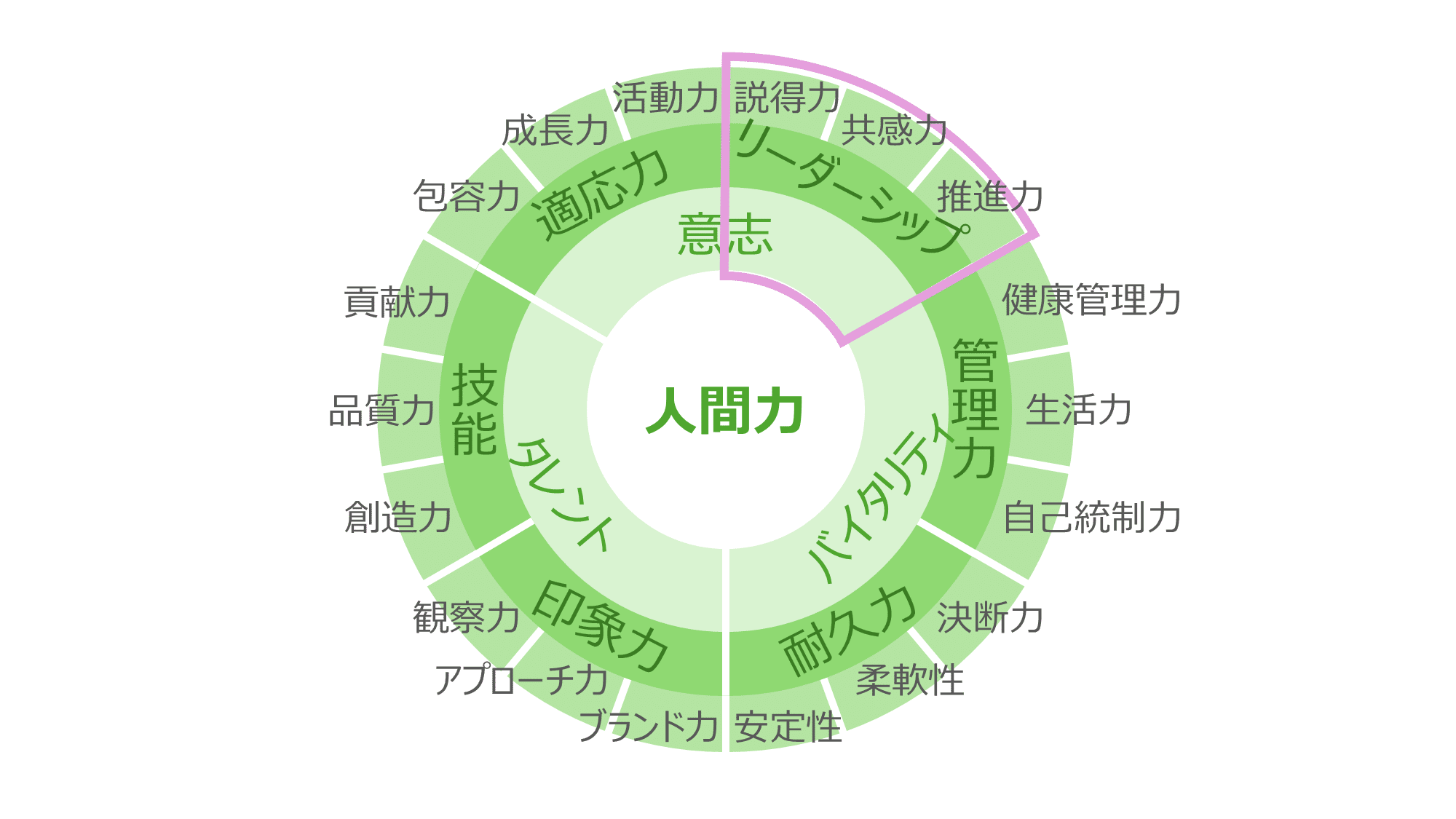 井上裕之 最高の未来に繋がる人間力 最高の人生の初め方 もう一人の自分で DVD 井上裕之 最高の未来に繋がる人間力 最高の人生の初め方 もう一人の