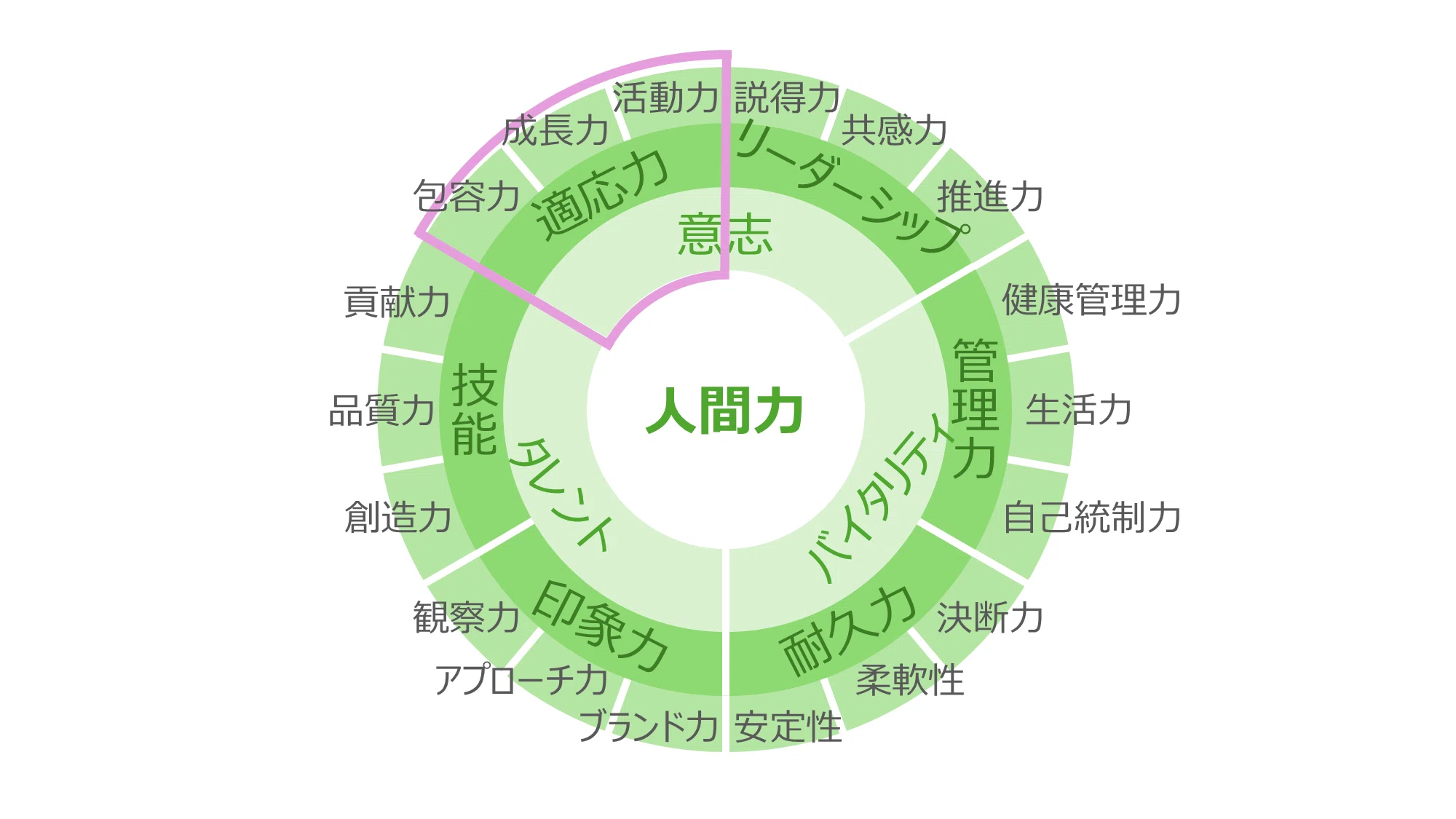人間 力