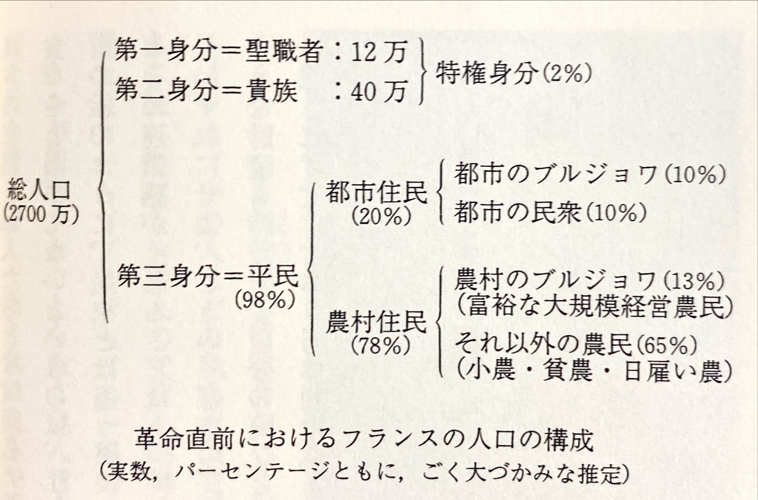 令和7年に読む『ベルサイユのばら』【4】｜伊藤聡