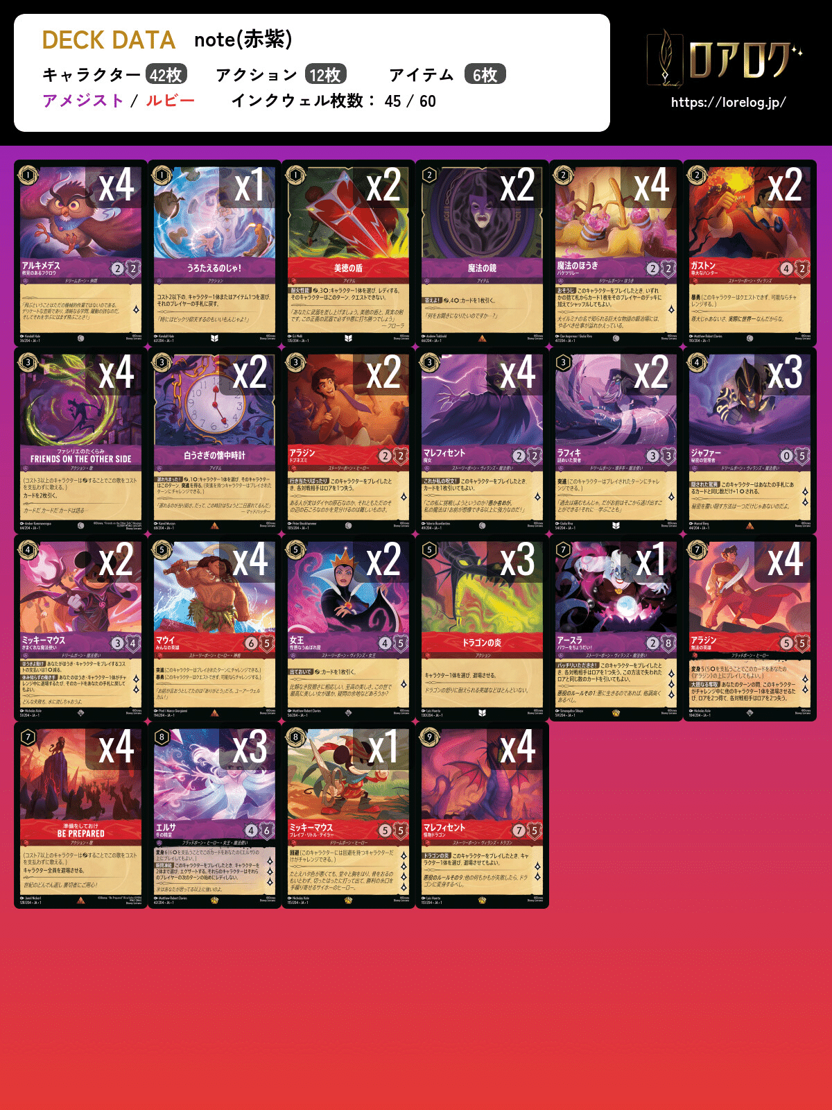 LORCANA】環境デッキ解説「ルビー・アメジスト編」【一弾環境】｜すがーら