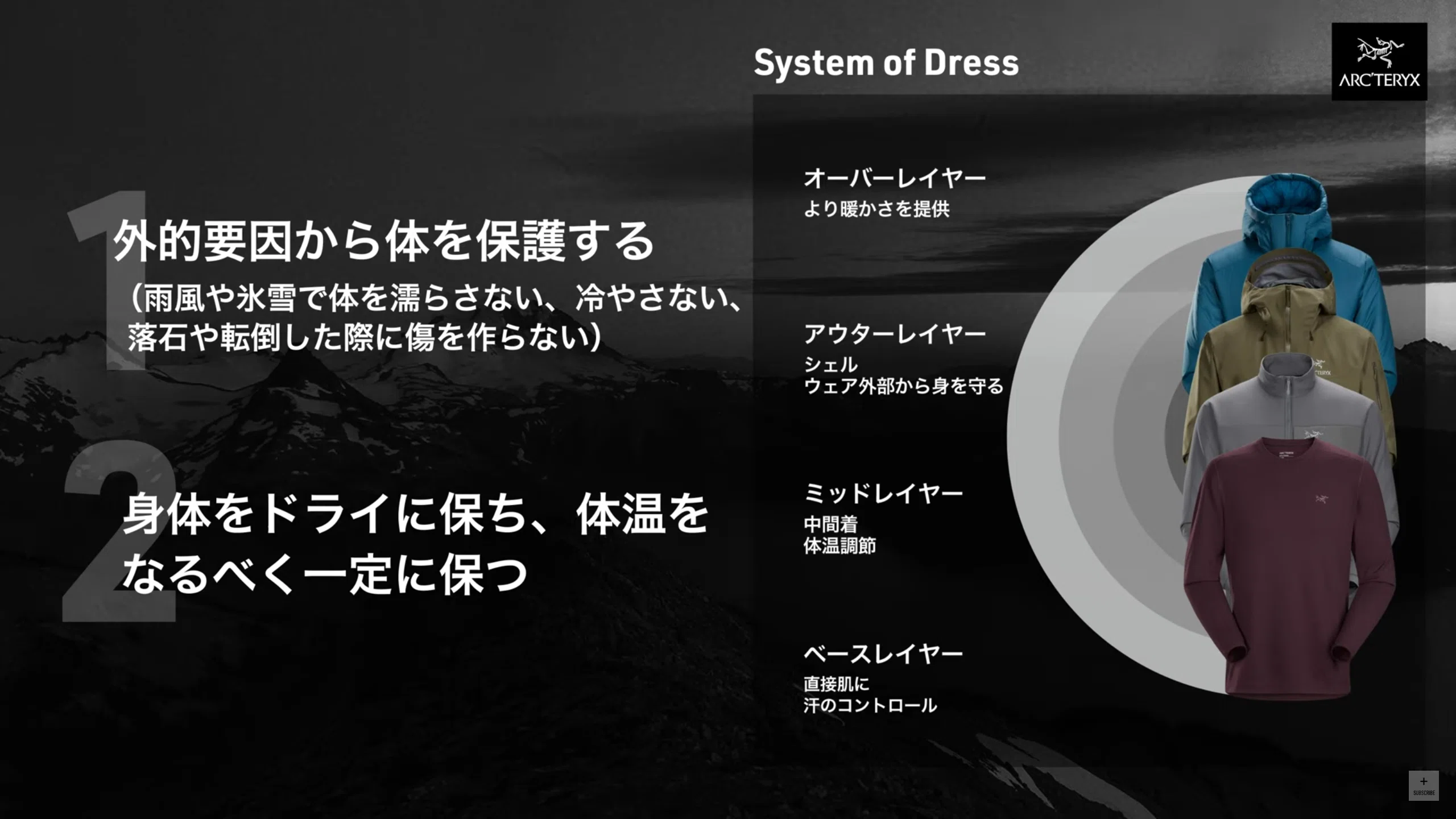 アウトドアブランド最高峰のArc`teryx（アークテリクス）で 