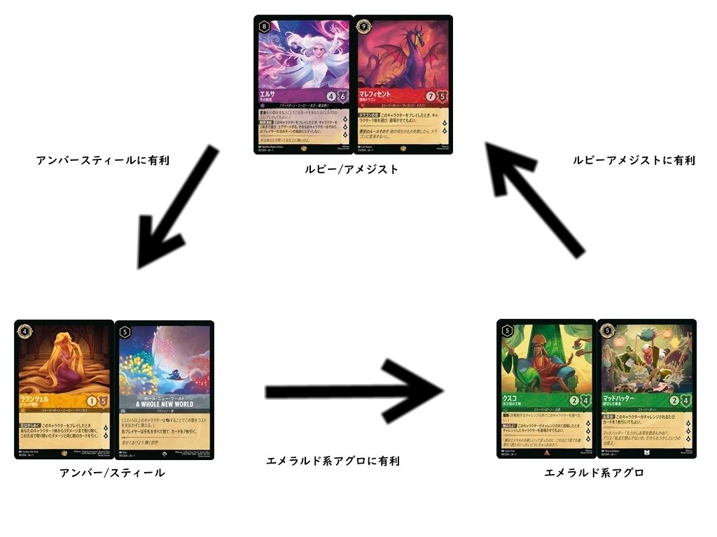 LORCANA】スタートツアー直前メタゲーム予想【ディズニー