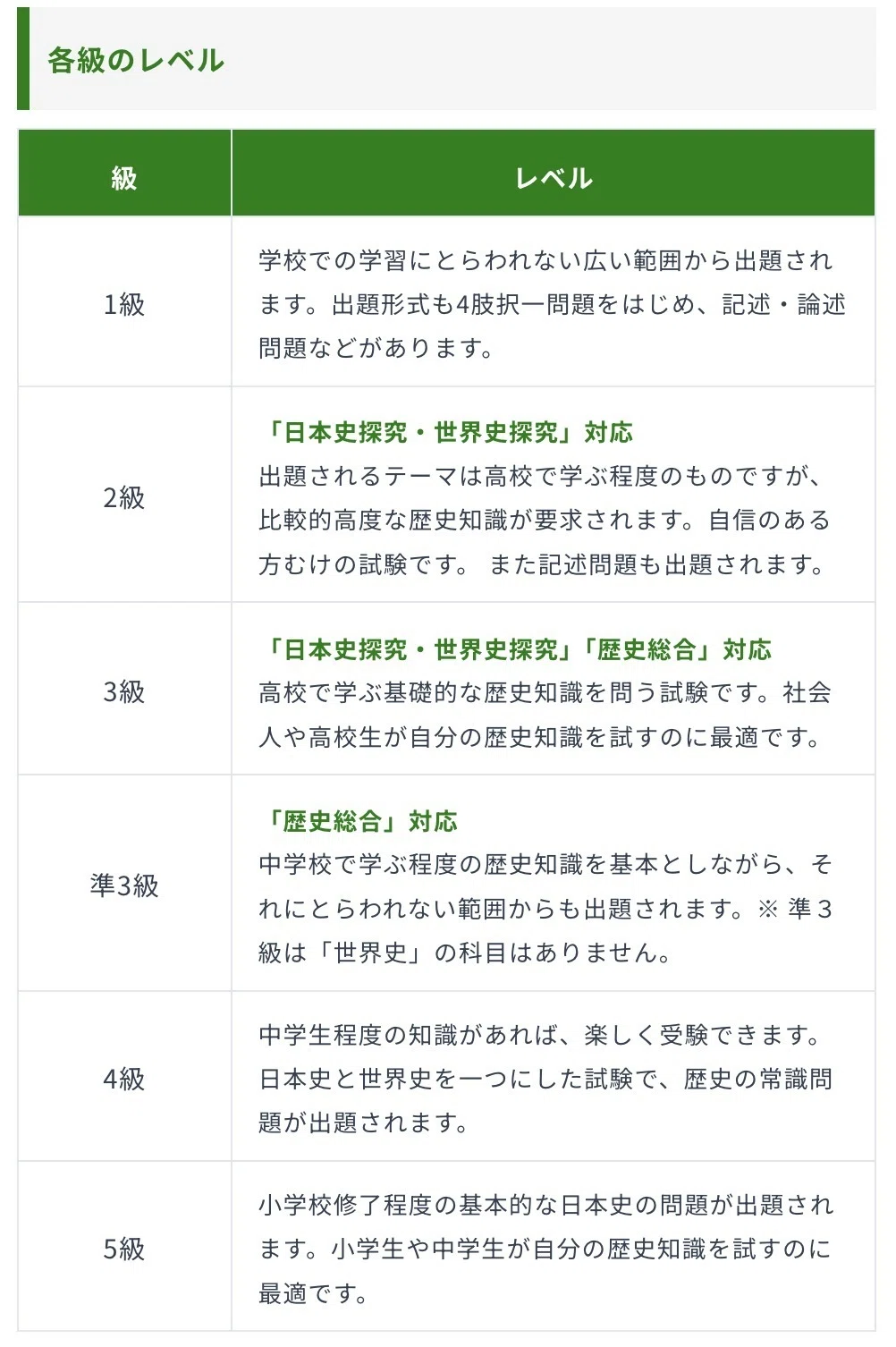 歴史能力検定3級】 勉強法 備忘録｜ichi
