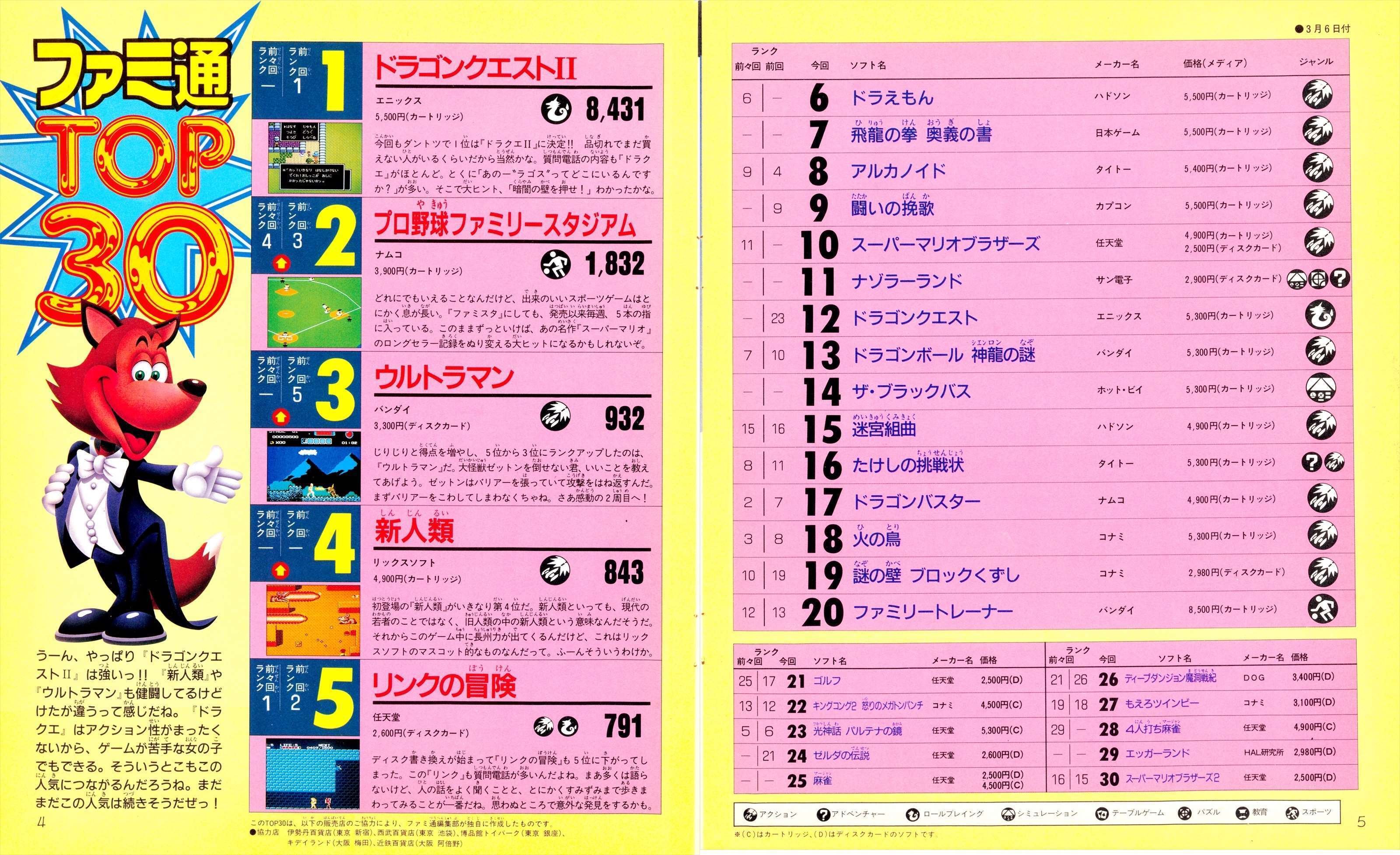 見本2 購入しないでください。欲しいカセットありましたらコメントへ NECがPC88を捨てたからMSX2しかない？86年コナミ部長衝撃の告白