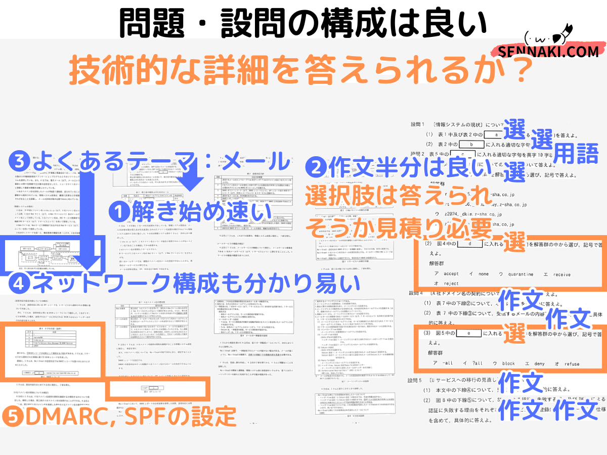 CASLの総合研究　第2種情報処理試験合格ゼミ　午後選択　平成12年度 登録セキスペ】令和6年秋午後問2の解説（情報処理安全確保支援士