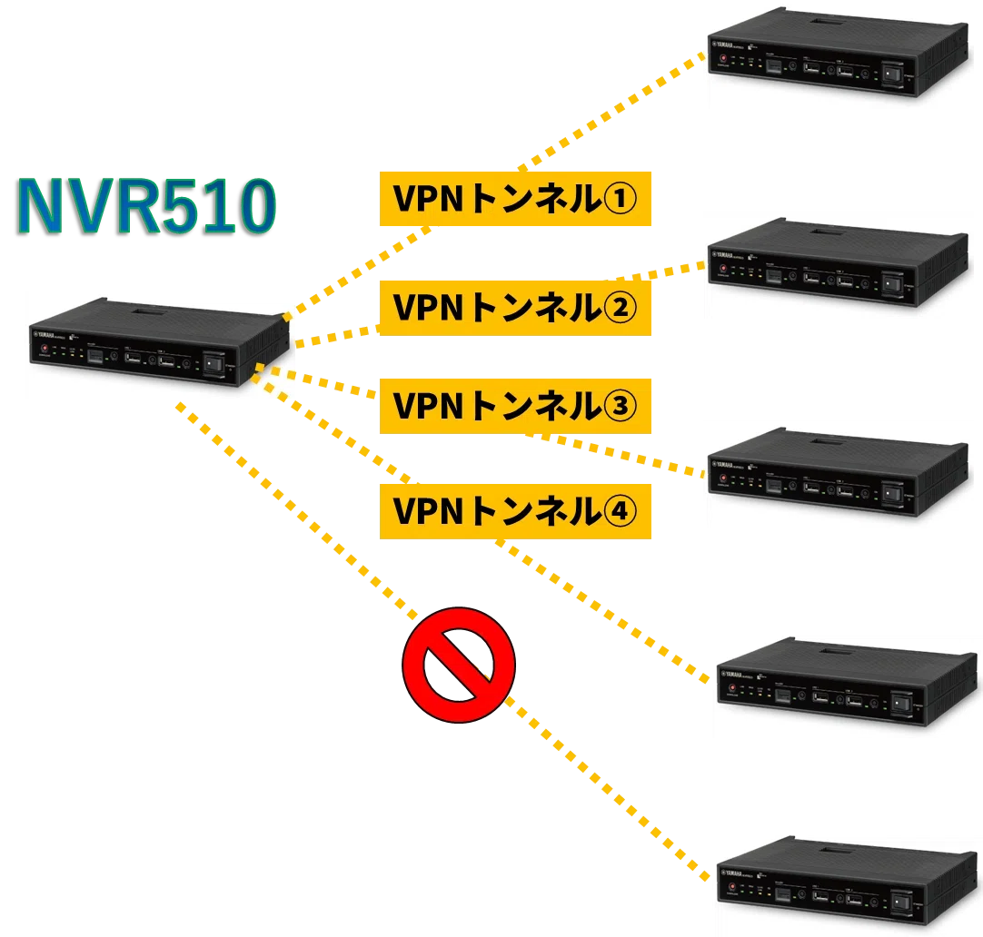 ヤマハルーター VPNトンネルの種類にも注意｜IP実践道場