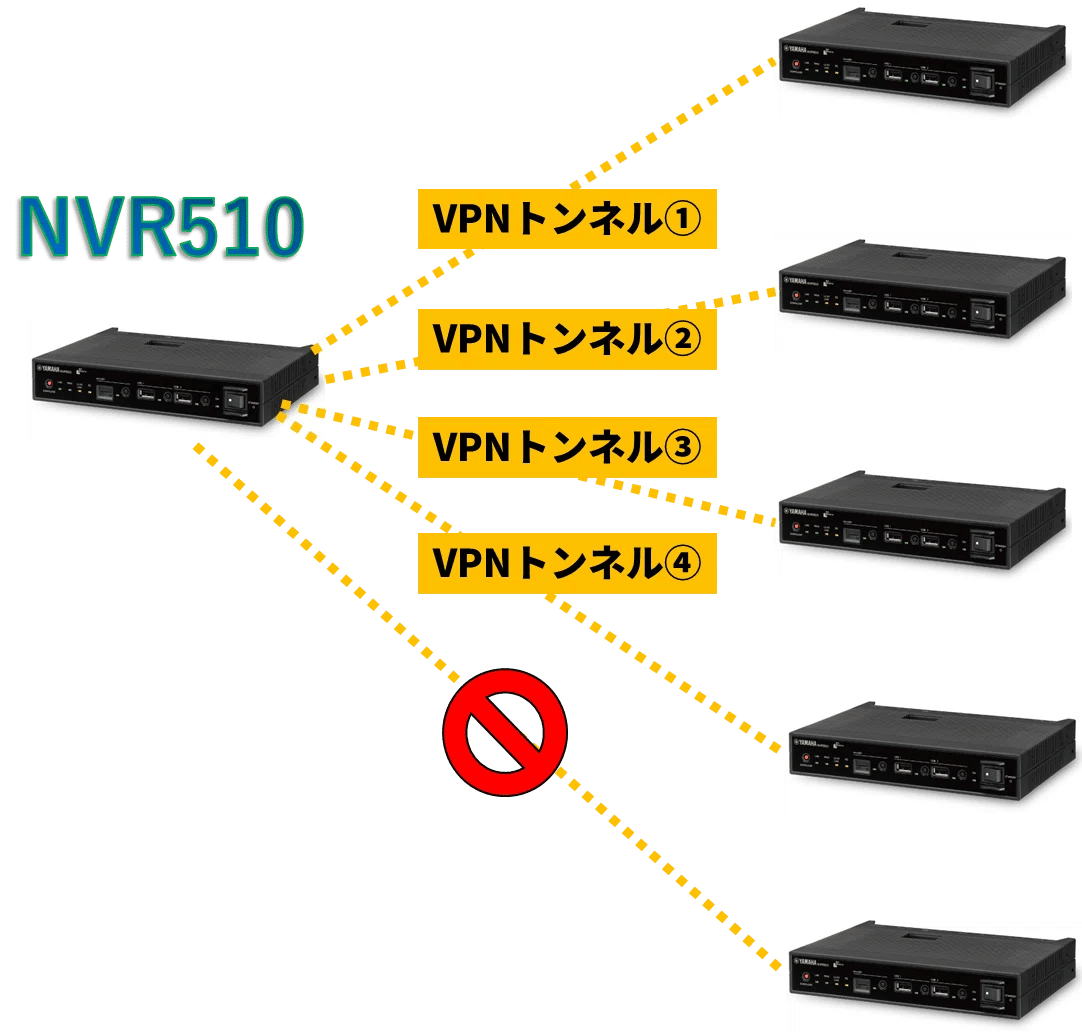 ヤマハルーター VPNトンネルの種類にも注意｜IP実践道場