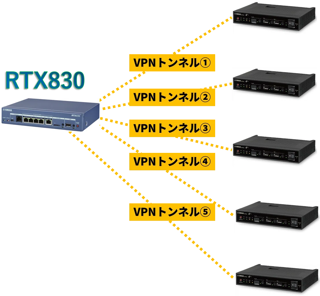 ヤマハルーター VPNトンネルの種類にも注意|IP実践道場 ヤマハルーター VPNトンネルの種類にも注意|IP実践道場