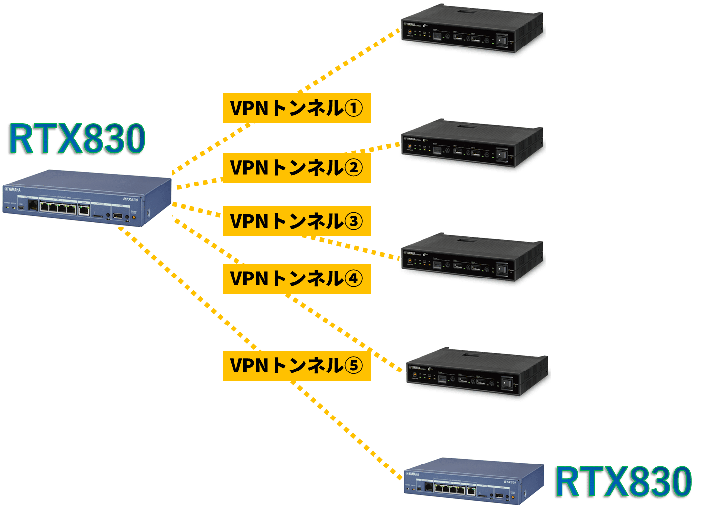 NVR510  4台まとめて 1738575348-