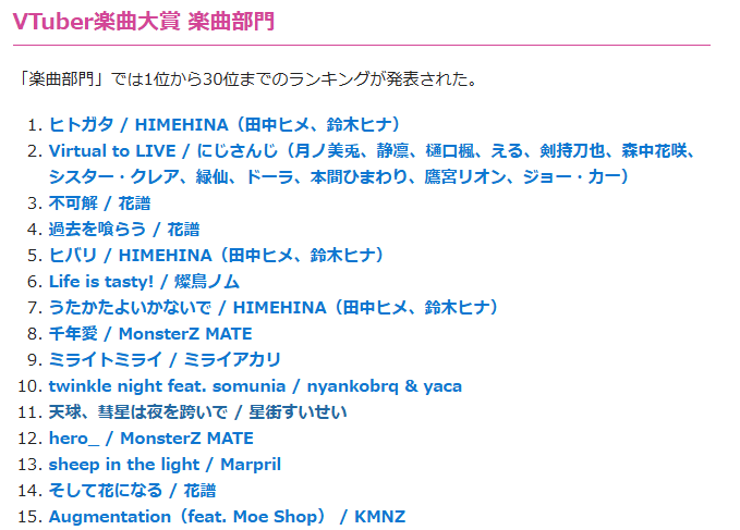 Marpril 1周年アルバム3点セット Marpril CDセット【ミニサイン