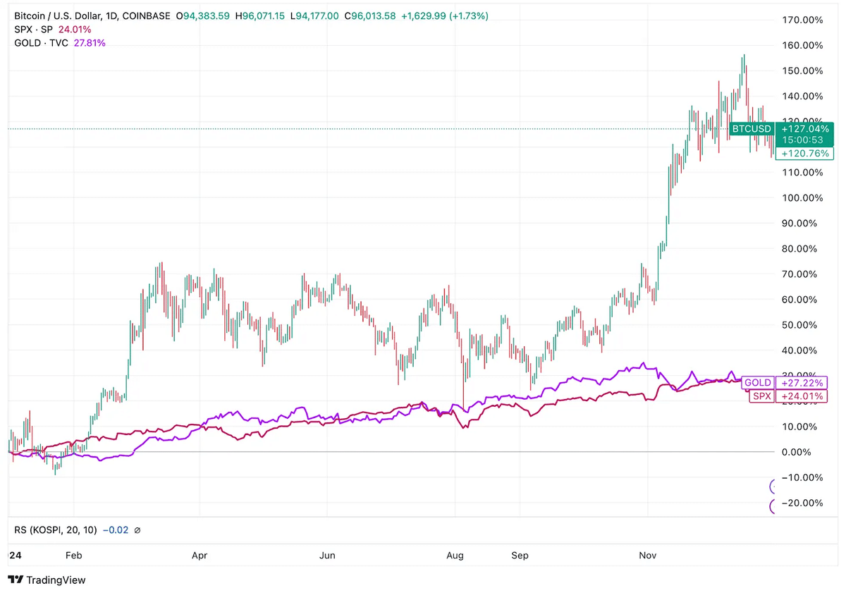 💰機関投資家のビットコイン投資：今、買うべき？（前半）｜Tiger Research（タイガーリサーチ）