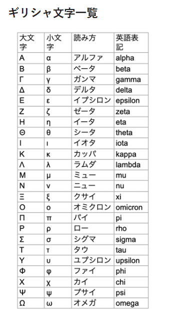ギリシア語文法 文法解析記号一覧 - My聖書・哲学研究デスク - atwiki（アット