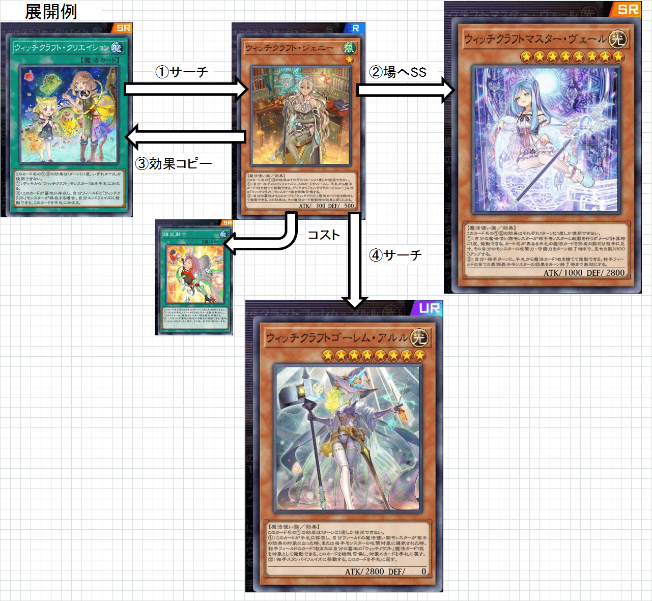 白き森ウィッチクラフト】作って遊んだデッキ9【遊戯王マスター 白き森ウィッチクラフト】作って遊んだデッキ9【遊戯王マスター