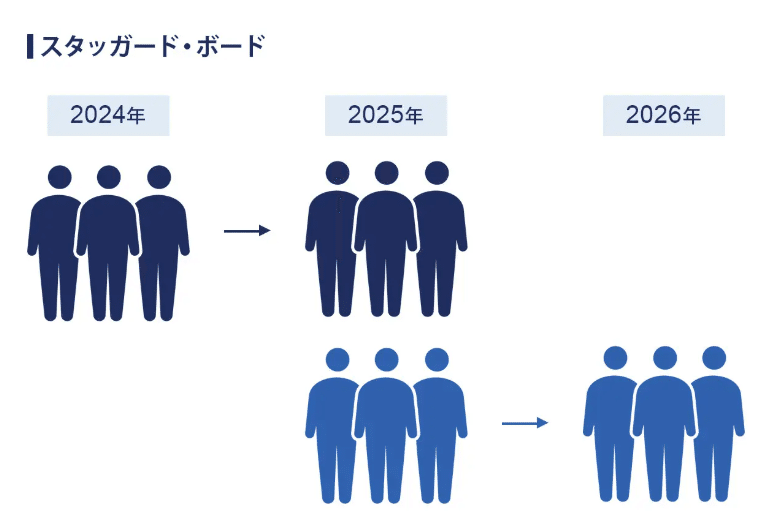 敵対的買収防衛策 企業社会における公正なルール形成を目指して