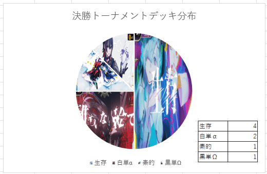 神椿 紙類まとめ 神椿TCG】紙椿杯-開演-メタレポート｜是祈途@観測者