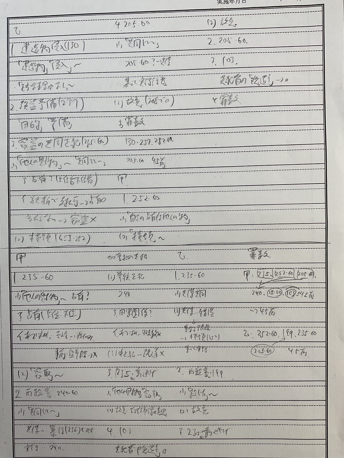 司法試験論文マスター 2012-2017 刑法 司法試験&予備試験 論文10年過去問 再現答案から出題趣旨を