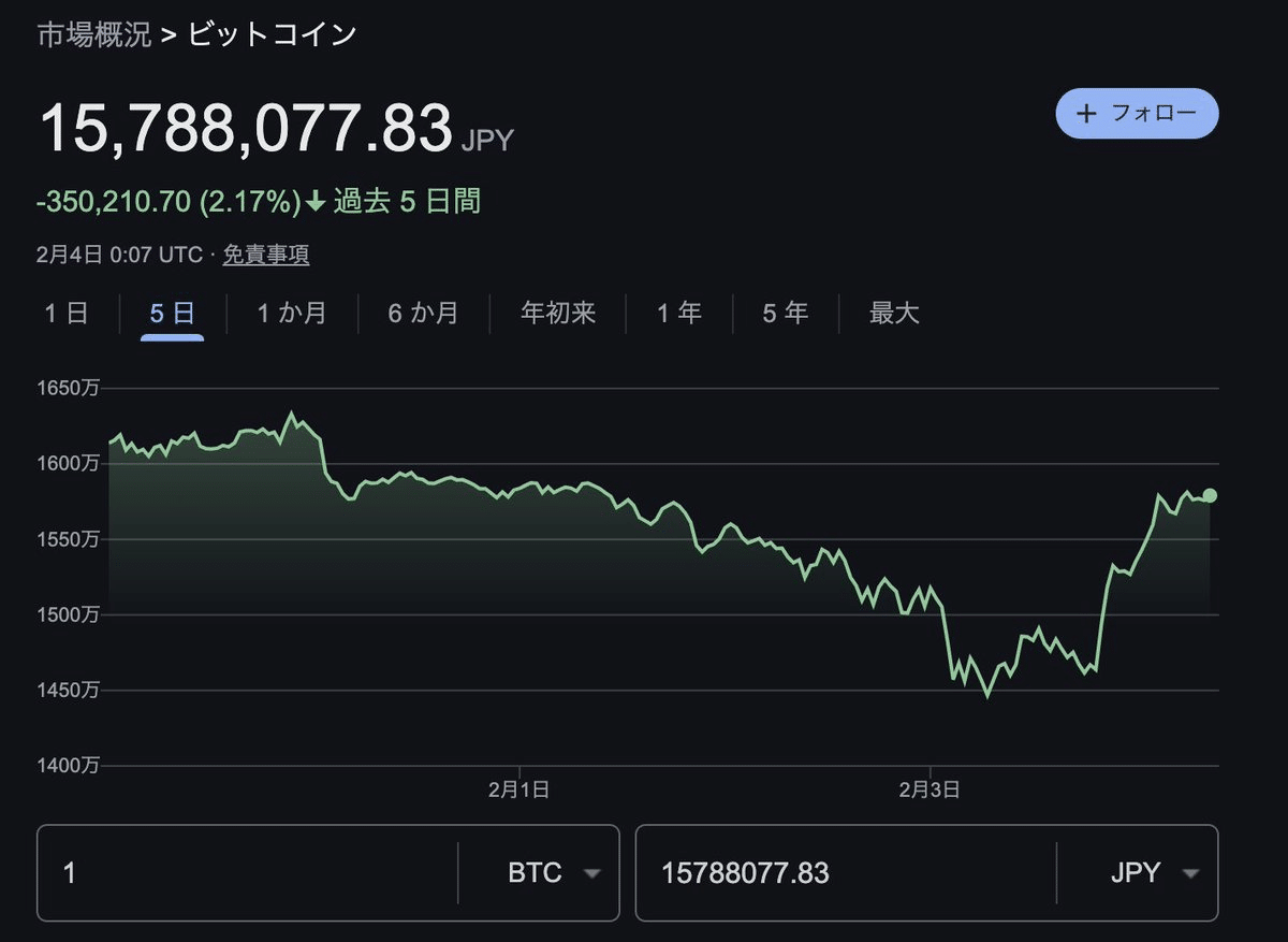 2025年版】難易度が上がる仮想通貨投資……どう稼ぐべき？｜イケハヤ
