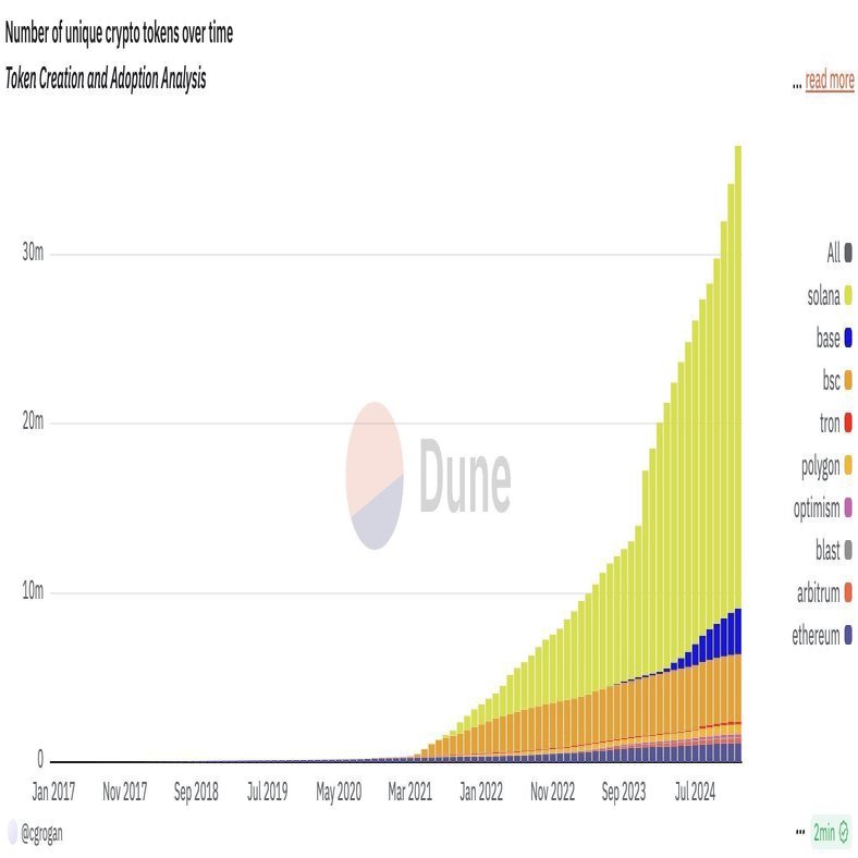 2025年版】難易度が上がる仮想通貨投資……どう稼ぐべき？｜イケハヤ
