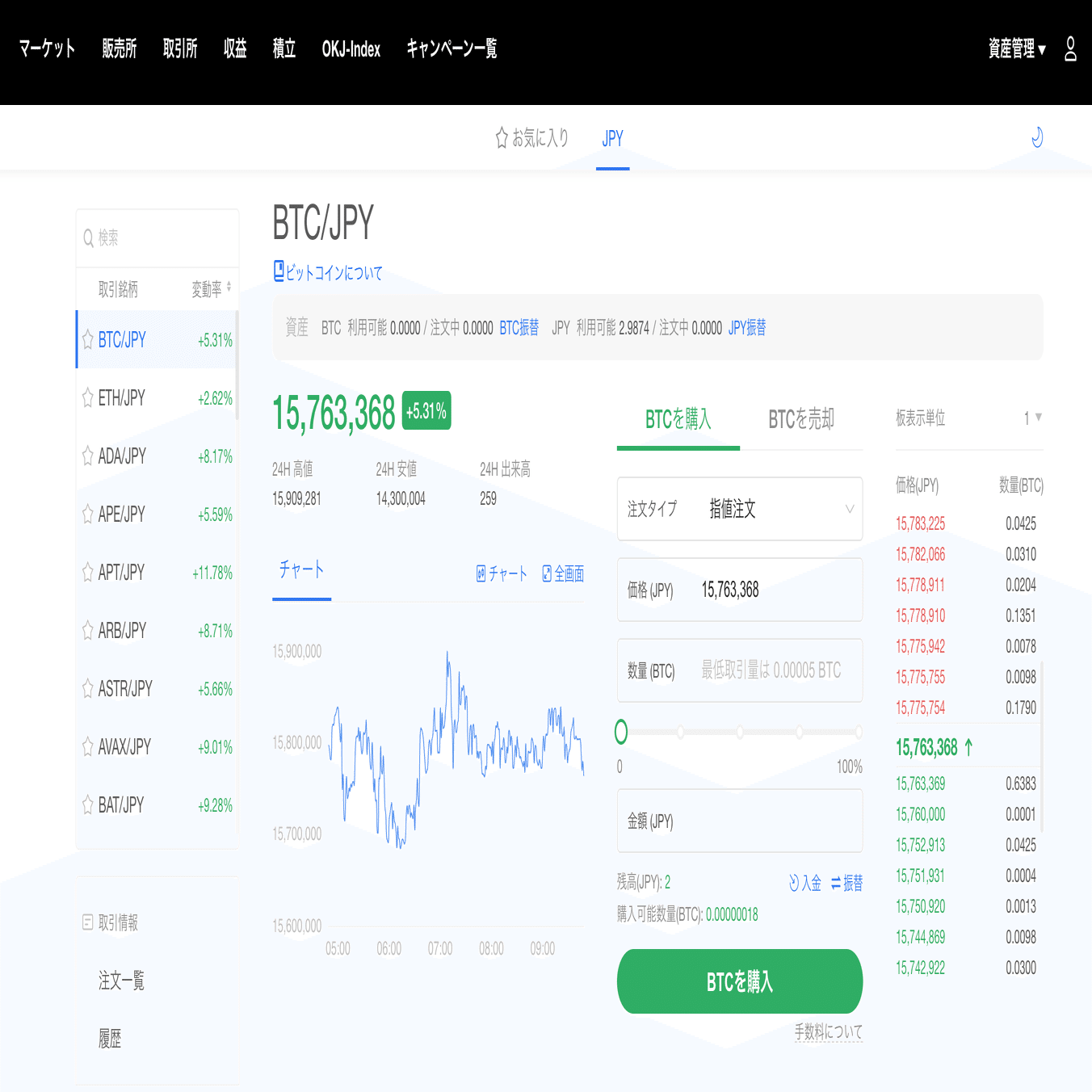2025年版】難易度が上がる仮想通貨投資……どう稼ぐべき？｜イケハヤ