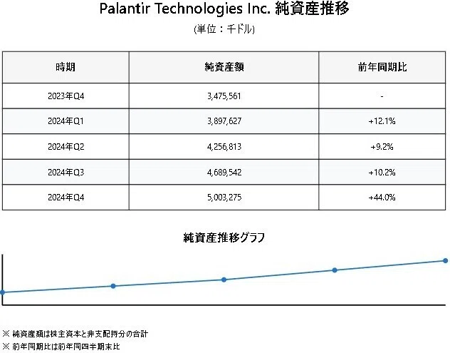 Palantir(PLTR)2024/Q4決算発表(2025/2/3)｜キラ