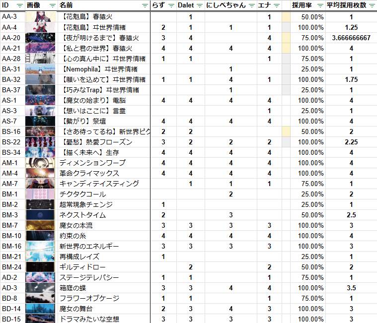 神椿TCG】紙椿杯-開演-メタレポート｜是祈途@観測者