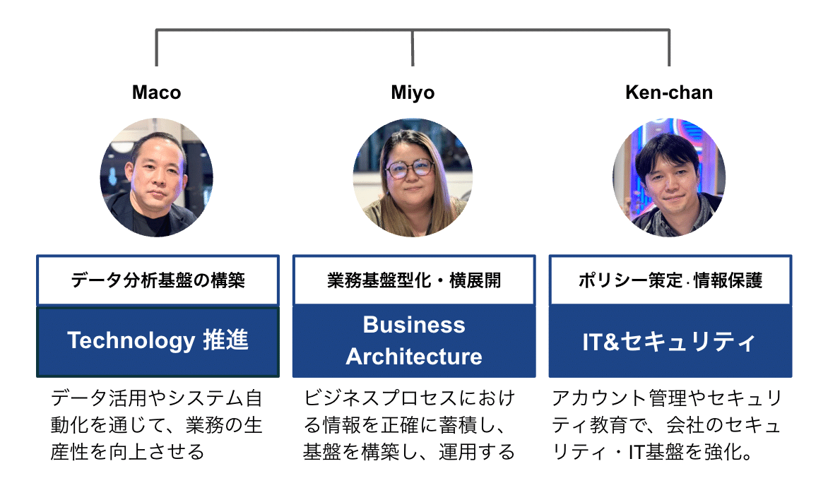 地球市場時代の企業戦略: トランスナショナルマネジメントの構築