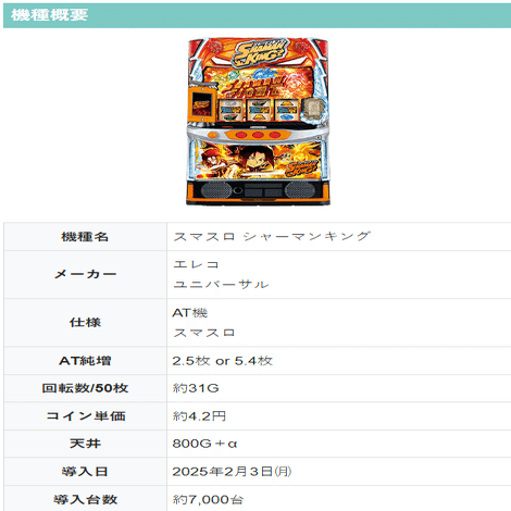 狙い目・ヤメ時・設定差解説 新台 シャーマンキング スマスロ