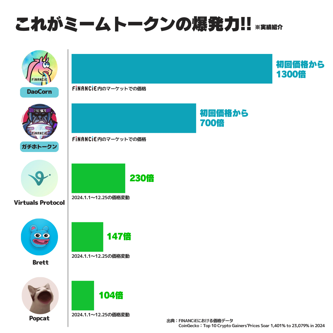 お金と交換可能！ミームトークン（仮想通貨）がもらえるタップゲーム『social.meme』の遊び方｜FiNANCiE（フィナンシェ）