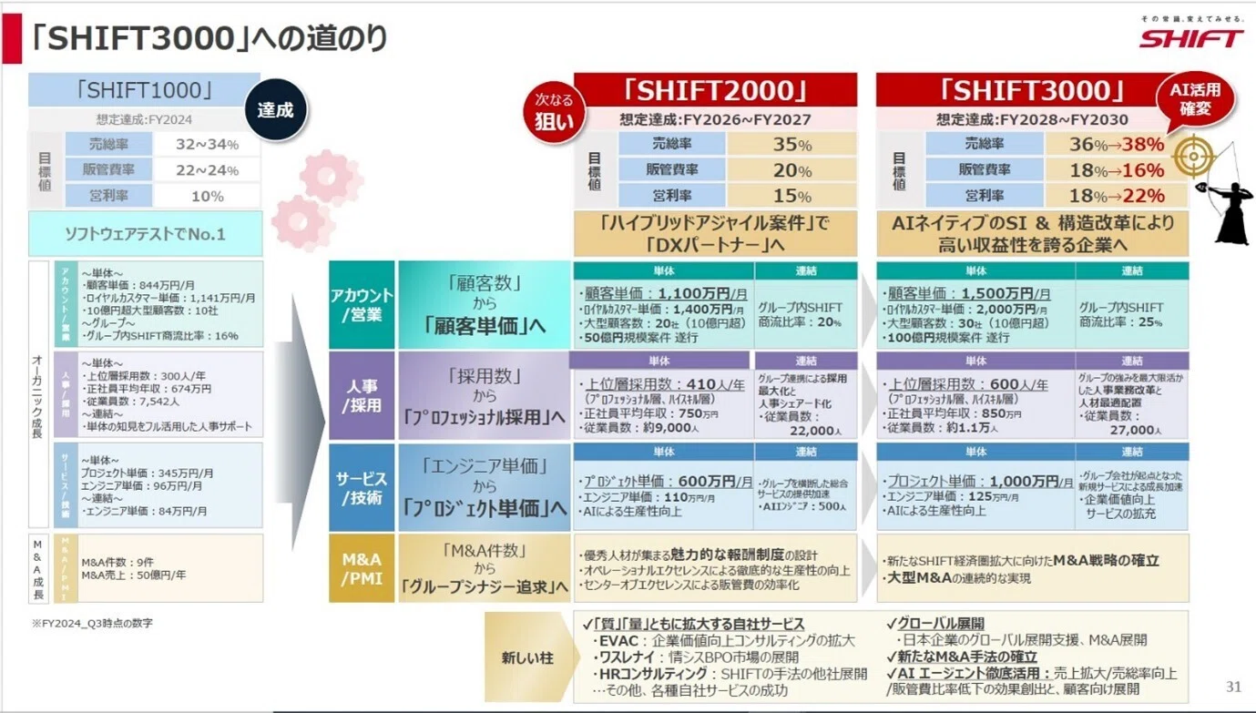 プロフェッショナル人材を46名採用！ポイントは徹底的なターゲット分析