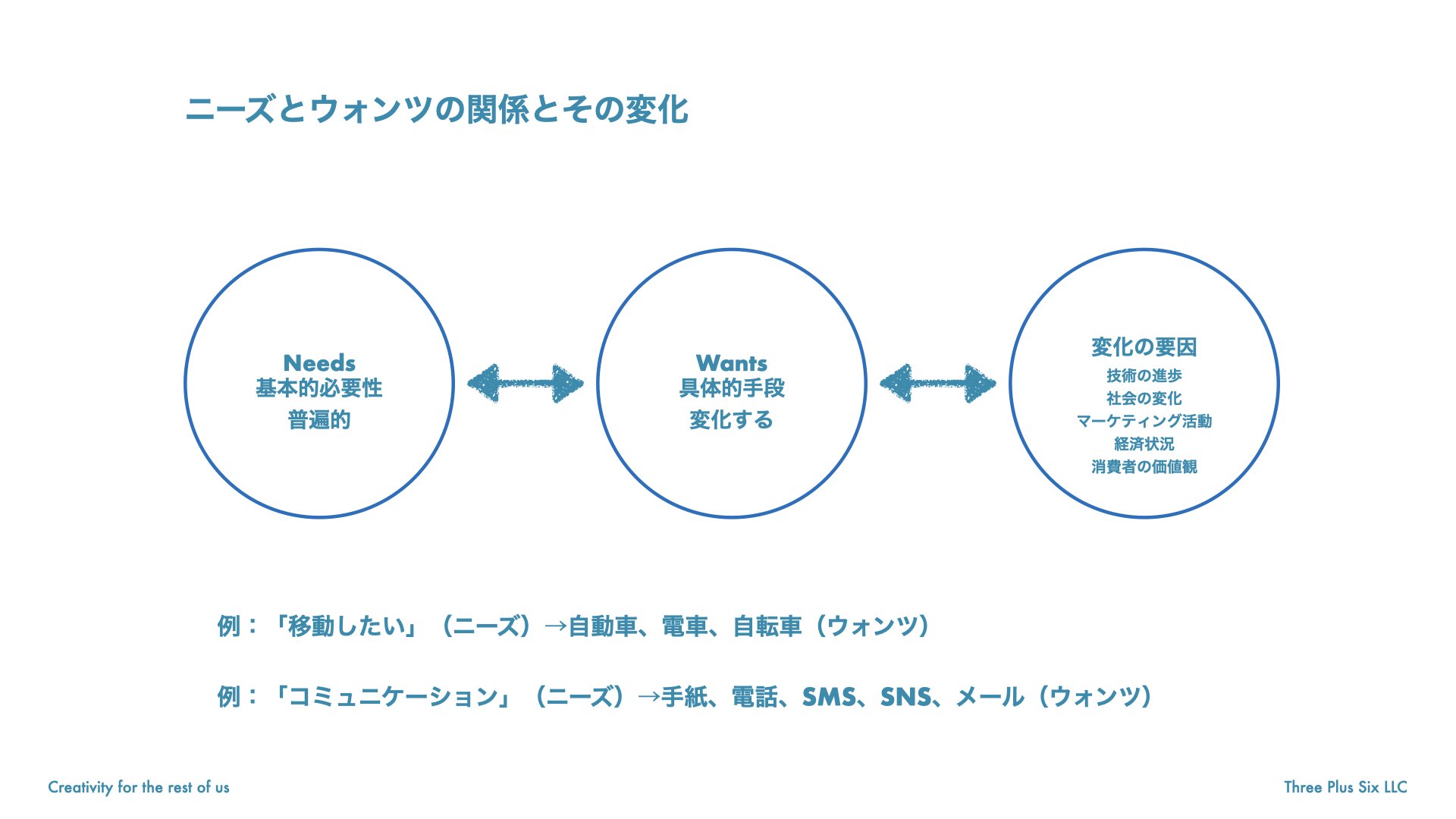 経験価値マーケティング : 消費者が「何か」を感じるプラスαの魅力 経験価値(エクスペリエンシャル)マーケティング 消費者が「何か