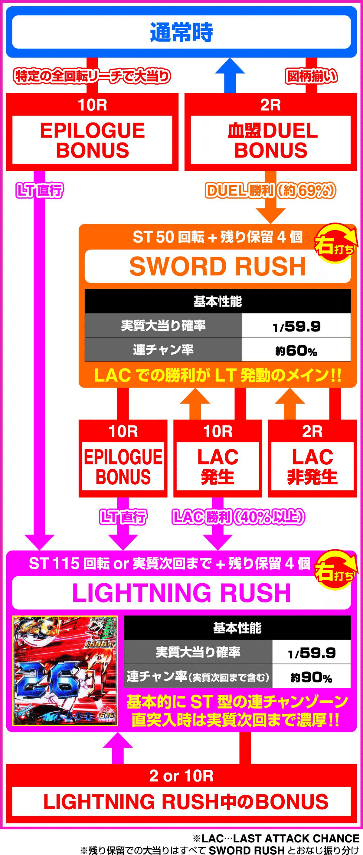 まひる　SAO 閃光の軌跡 スマパチ eソードアートオンライン閃光の軌跡】まひる SAO 閃光の軌跡 スマパチ