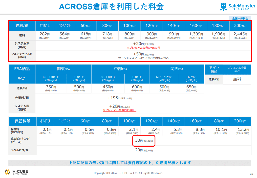 (まとめ買いで送料無料適当な物でも説明に説明あり‼️ ACROSS倉庫からの返送方法｜セールモンスター