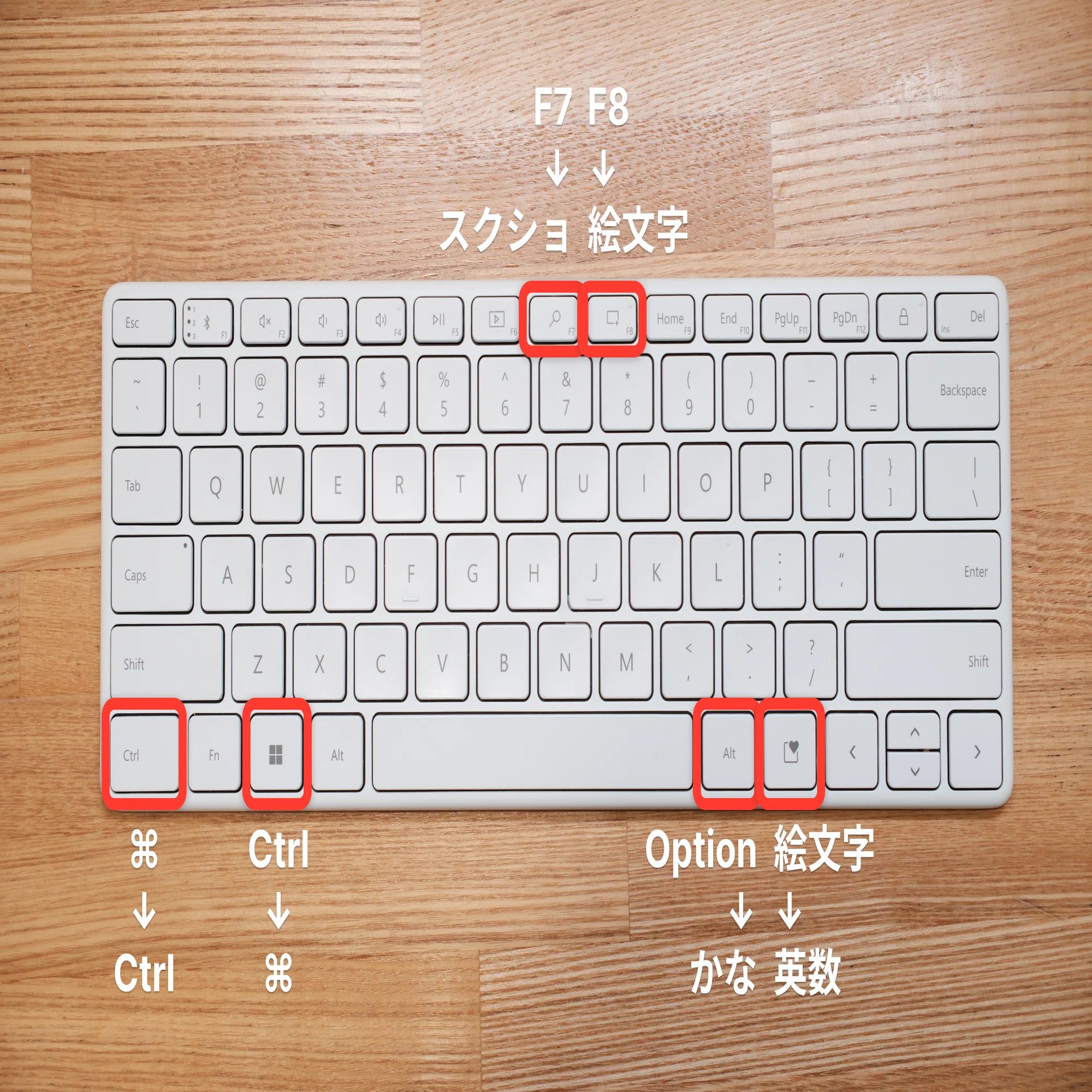Macで使えるパンタグラフ式USキーボードの旅に出たけど解決しなかった 